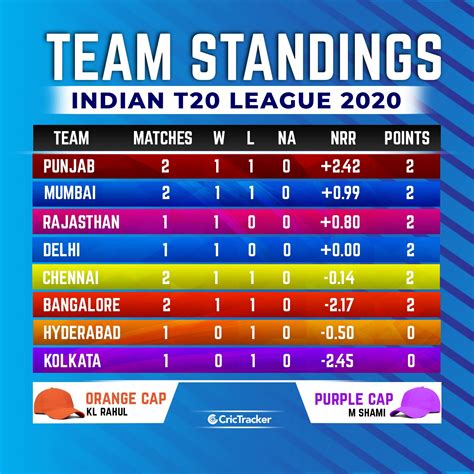 ipl gold satta|IPL Points Table .